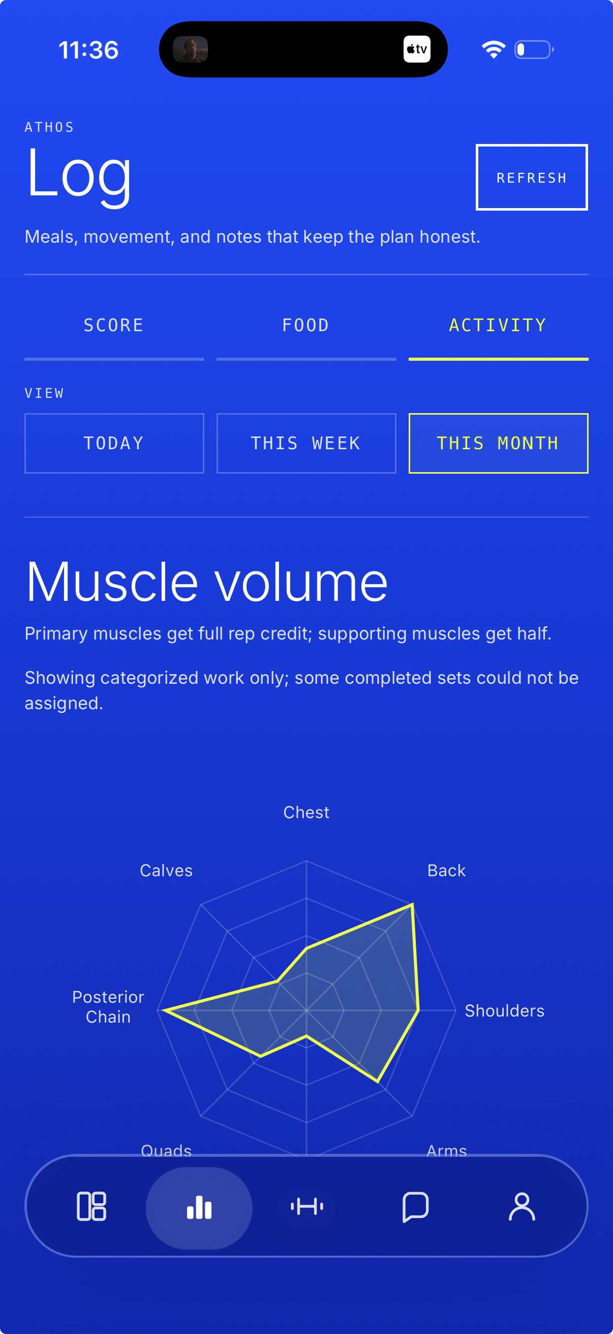 Athos activity screen with muscle activity chart